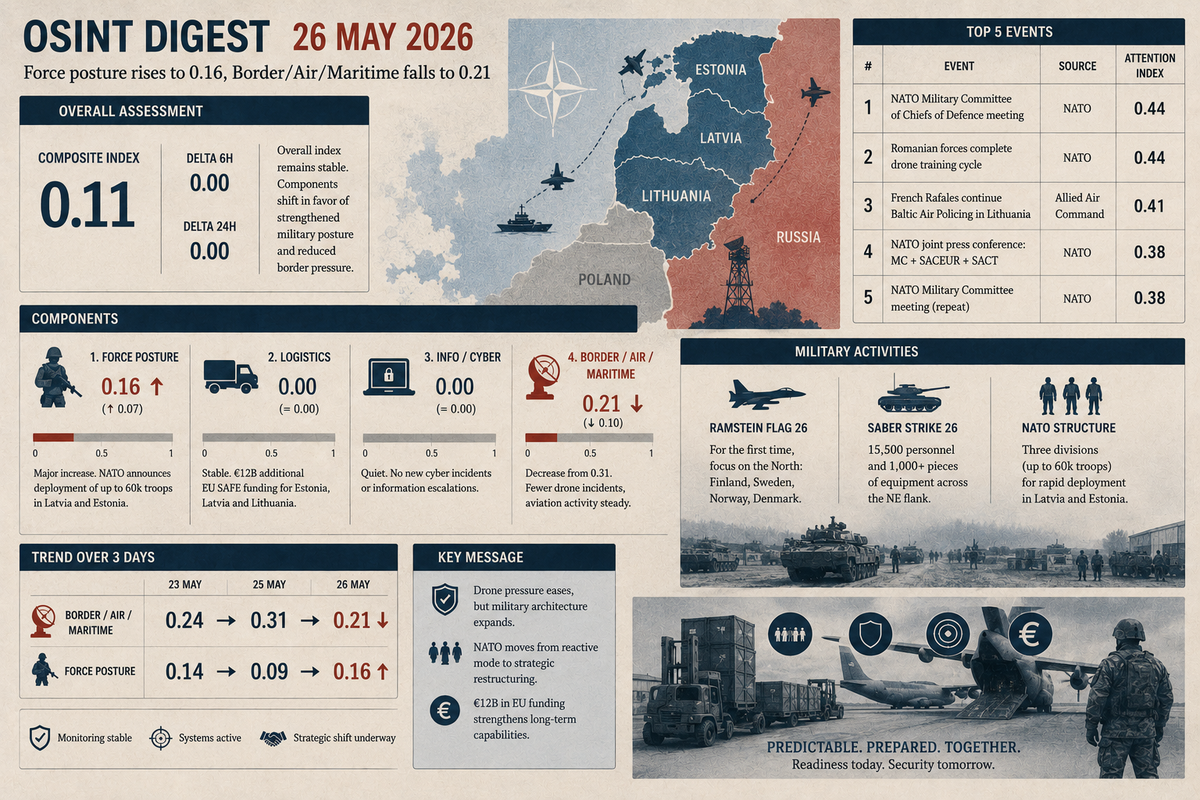 OSINT Digest from May 26, 2026