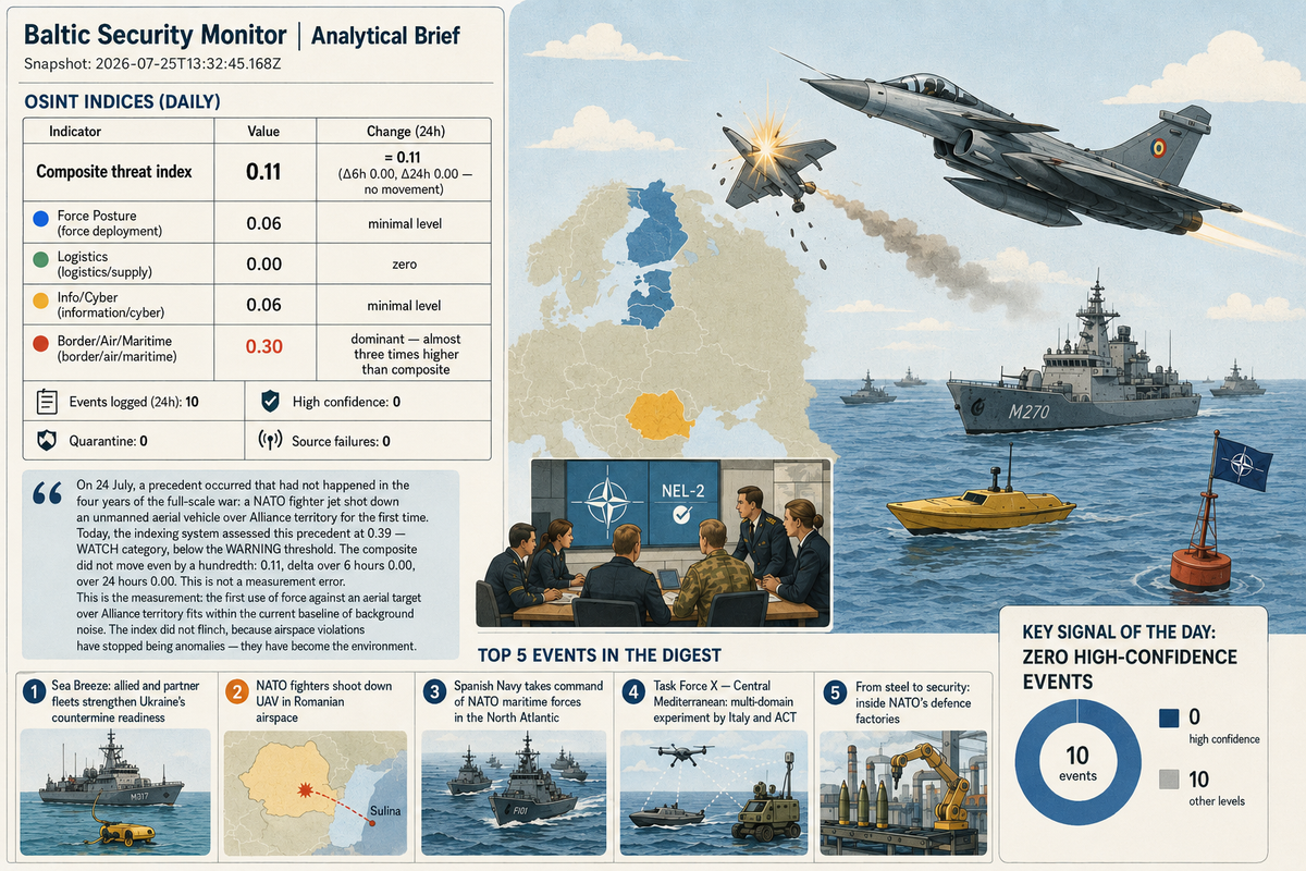 A Precedent Worth 0.39: OSINT Digest, 25 July 2026