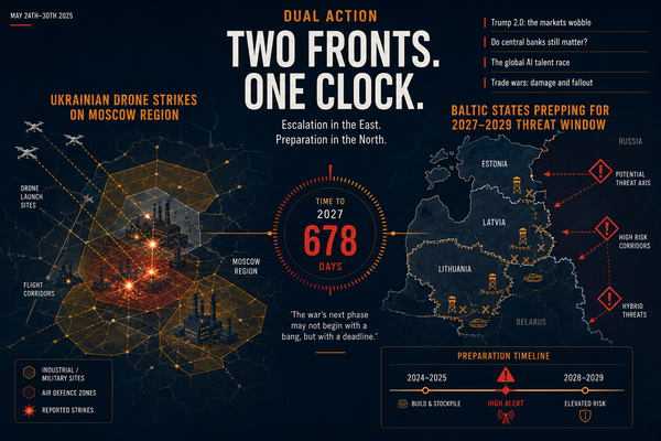 Ukraine bombs Russia's heart for over a year, but the Baltic prepares for 2027. Putin is unpredictable, and therein lies the danger