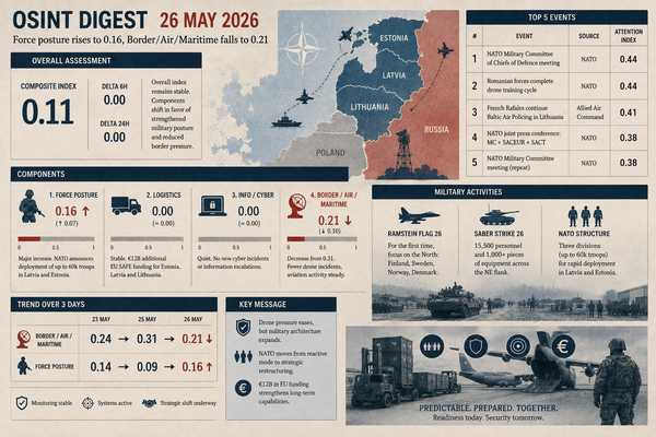 OSINT Digest from May 26, 2026