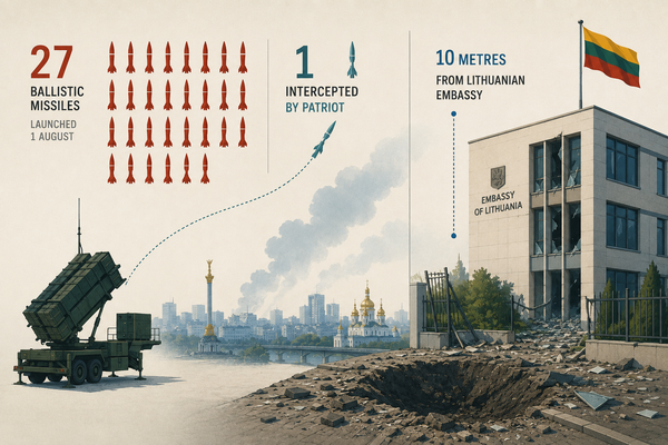 Двадцять сім балістичних, один перехват: нові дані про залп показують межу української ППО — і незахищеність флангу за нею